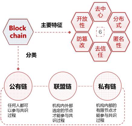 使用區塊鏈解決軟件行業實施后問題的客戶參與解決方案