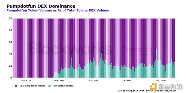 Ozak AI、XRP與Solana，即將迎來2000%大幅上漲，誰將成為AI加密貨幣熱潮的引領者？