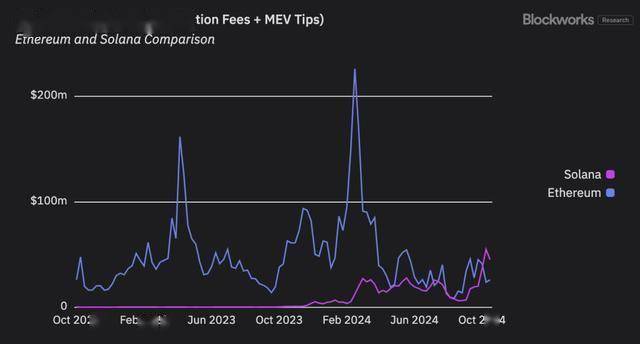 Ozak AI、XRP與Solana，加密貨幣熱潮的引領者，即將迎來2000%漲幅