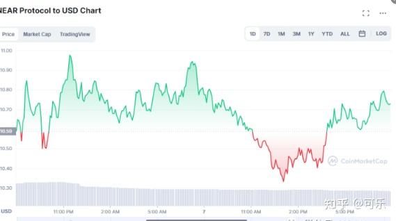 Ozak AI、XRP與Solana，即將迎來2000%大幅上漲，誰將成為AI加密貨幣熱潮的引領者？