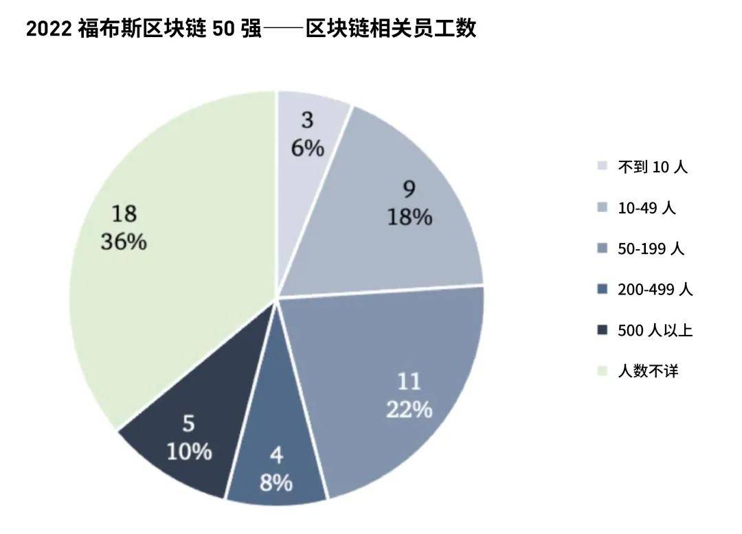 趙長鵬關于加密貨幣監管與區塊鏈效率的政策建議提案