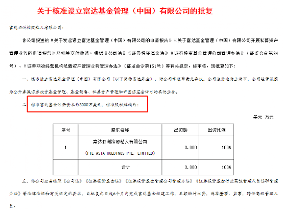 富達集團以太坊鏈上代幣化美國國債方案，創(chuàng)新嘗試FYHXX方案啟動