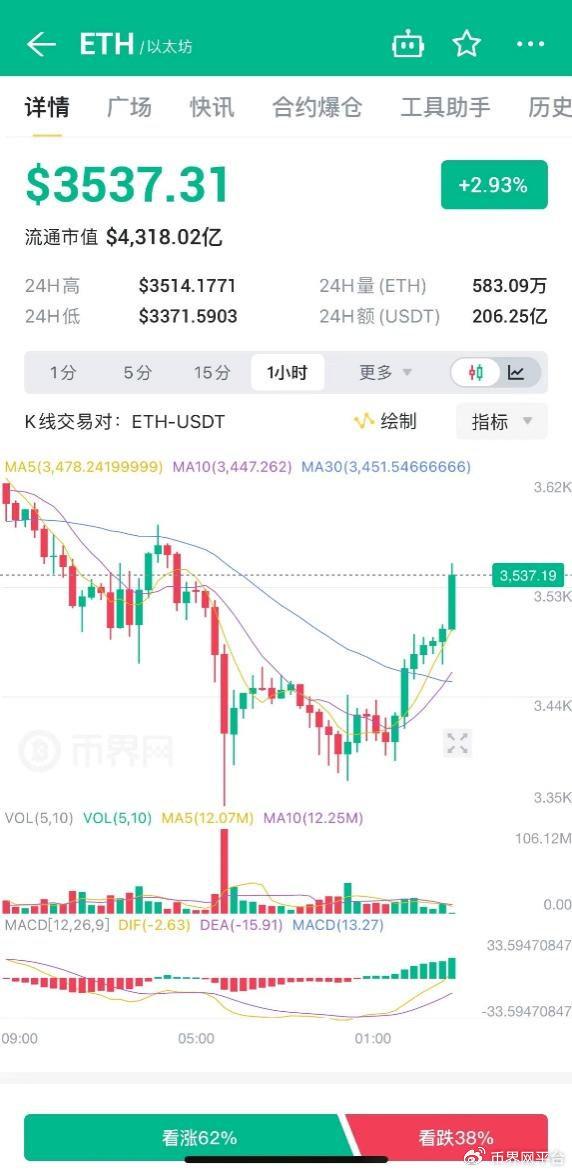 富達集團提交代幣化市場FYHXX方案，以太坊鏈上出售美國國債的創新嘗試