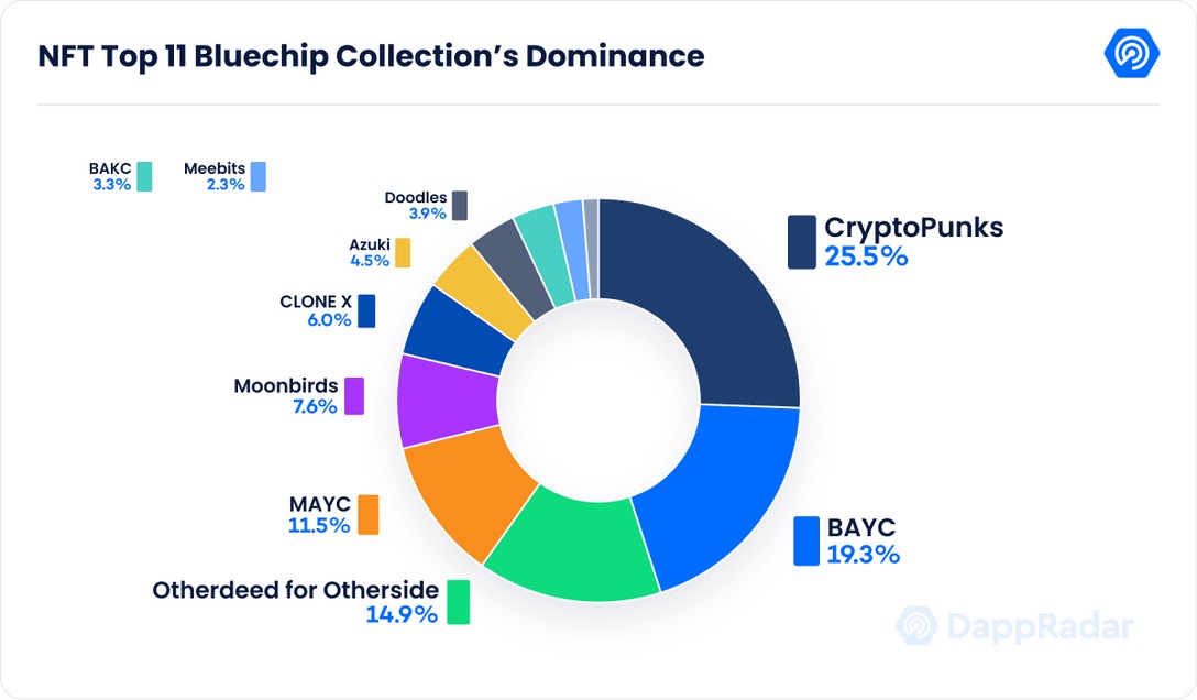 三月NFT市場銷售額驟降背后的多重因素與行業深度分析