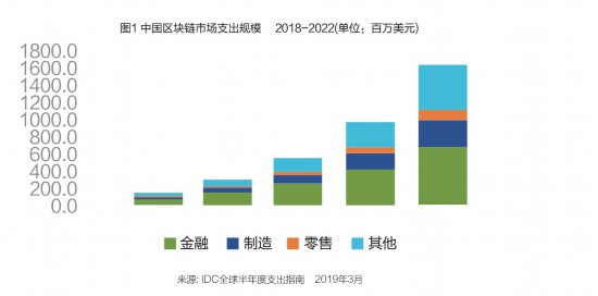 阿曼區(qū)塊鏈容量擴(kuò)張與大規(guī)模增長趨勢解析