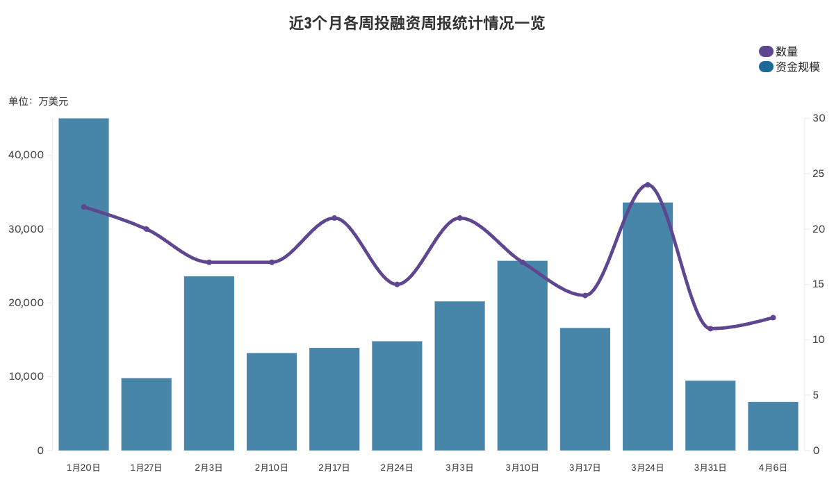 Codex引領企業穩定幣區塊鏈領域，成功籌集種子輪融資超千萬美元
