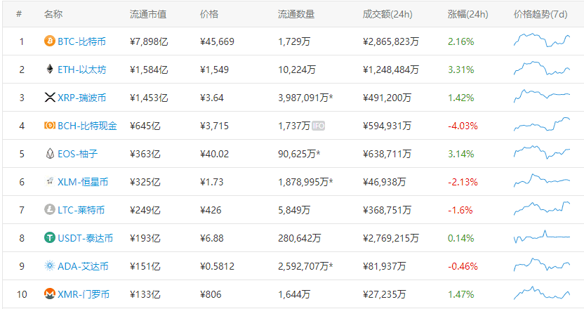 獨家揭秘，Codex成功融資1600萬美元，傾力打造穩定幣專用區塊鏈