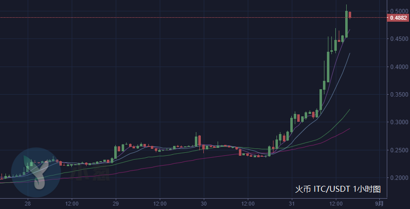 捷克共和國啟動對吉爾吉斯斯坦的區塊鏈與加密貨幣創新指導計劃