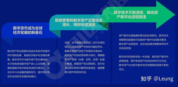 數(shù)字資產(chǎn)為金融證券產(chǎn)品開辟新前景