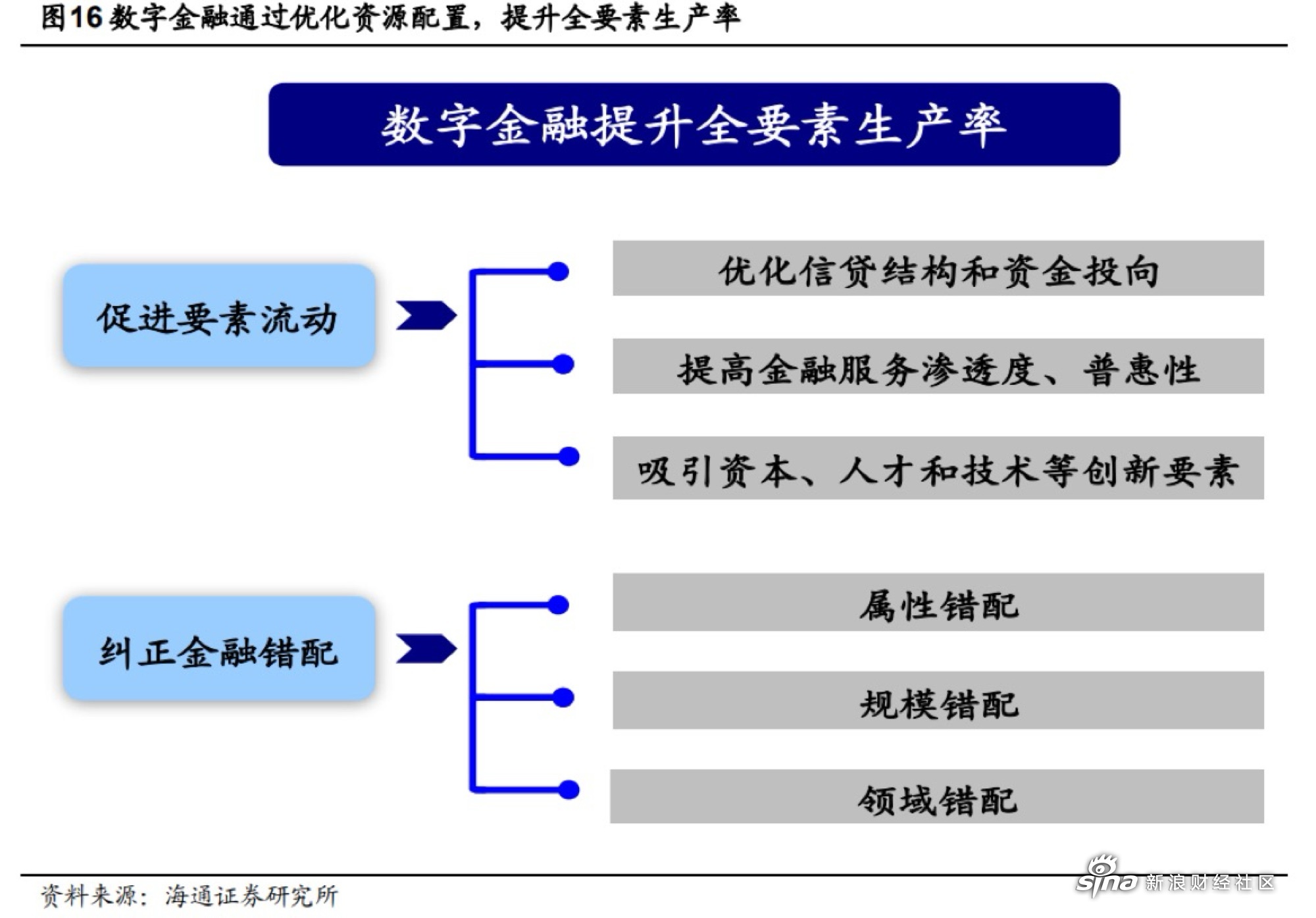 數字資產為金融證券產品創造前景
