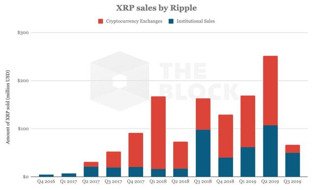 Ripple CEO預(yù)告，六月重大活動震撼來襲