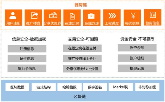 馬來西亞探索鏈上結算代幣化，開啟數字金融新時代