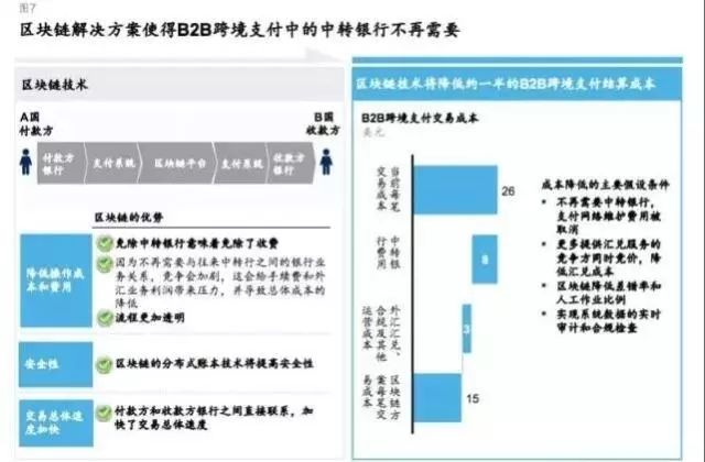 馬來西亞探索鏈上結算的代幣化，開啟數字金融新紀元