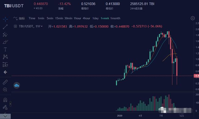 WisdomTree在多區塊鏈上推出代幣化基金平臺，重塑數字資產投資格局