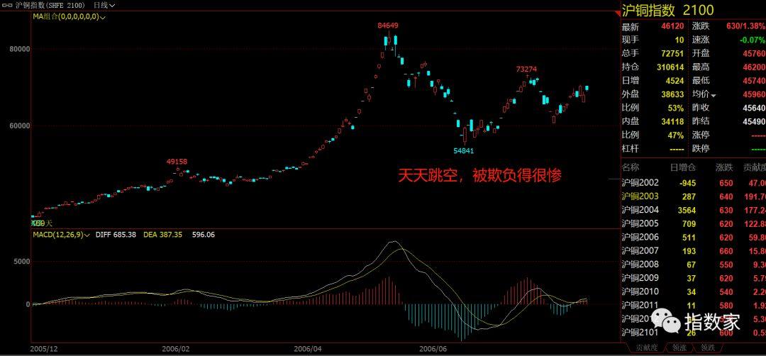 揭秘2025最大牛市陷阱，標普500三小時蒸發背后的真相，游戲真的結束了嗎？