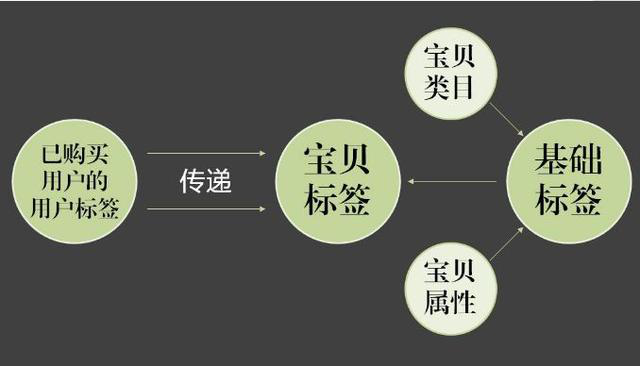 當恐慌來敲門，七年加密市場中的變局信號探尋