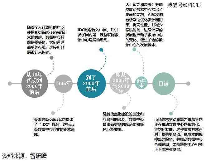 AI行業趨勢變動與項目更新，探尋崩盤中的機遇與變革力量