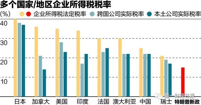 眾議院或將為特朗普全球關稅計劃開綠燈，美聯儲政策制定者的焦慮與挑戰