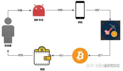當硅谷騙局進化成加密藝術，我們為何集體為不存在的產品買單？