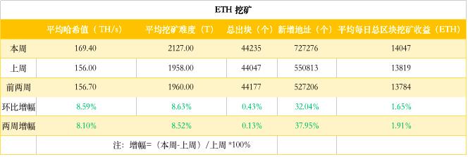 以太坊巨鯨爆倉危機揭秘，清算危機下的抄底攻略與警報應對之道