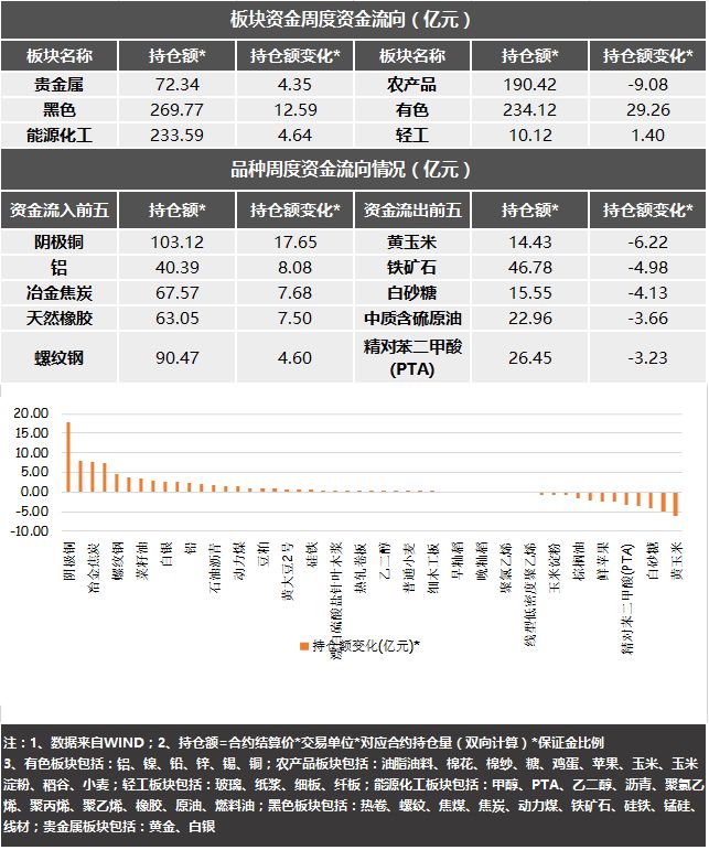 本周宏觀事件前瞻，納指與比特幣市場聚焦美國通脹數據與美聯儲動態