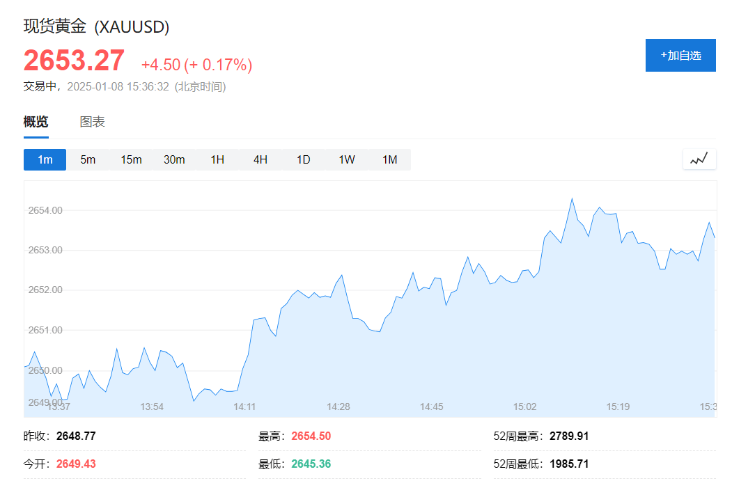 市場(chǎng)震蕩中的投資風(fēng)云，黃金、股市與加密貨幣的多重變化