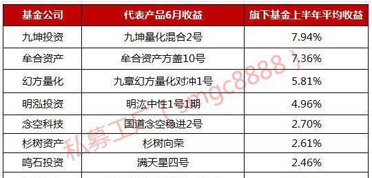 穩(wěn)定幣收益指南，8種類型哪種最佳？