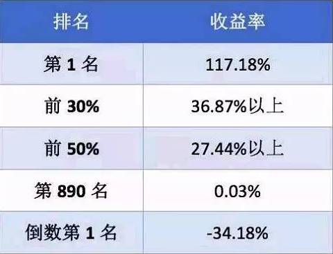 穩(wěn)定幣收益指南，8種類型哪種最佳？