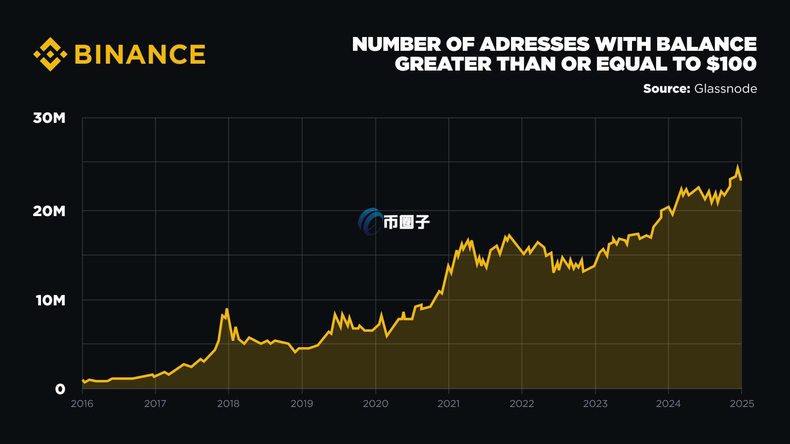CryptoQuant創(chuàng)始人稱比特幣牛市結(jié)束，未來(lái)六個(gè)月內(nèi)可能出現(xiàn)逆轉(zhuǎn)