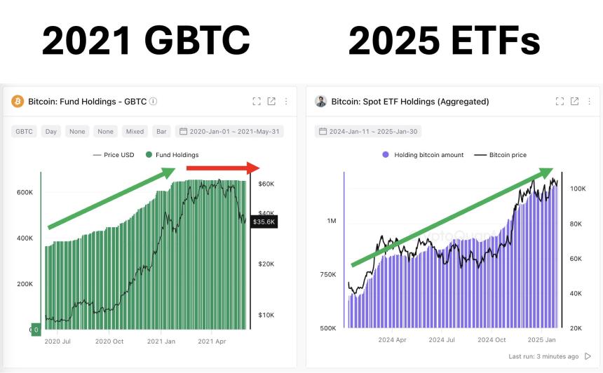 CryptoQuant創始人觀點，比特幣牛市周期已結束，未來逆轉需至少六個月