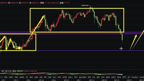 山寨幣季倒計時，ETH/BTC匯率0.05關口爭奪戰背后的蝴蝶效應