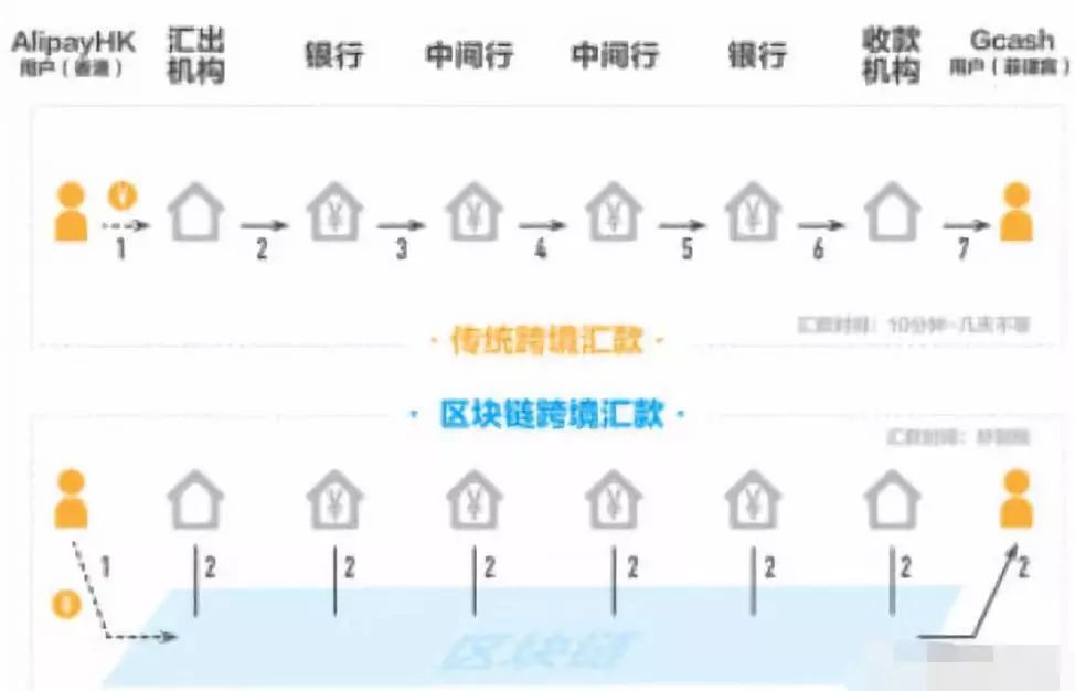 探究RWA悖論，半鏈上化的失敗原因解析