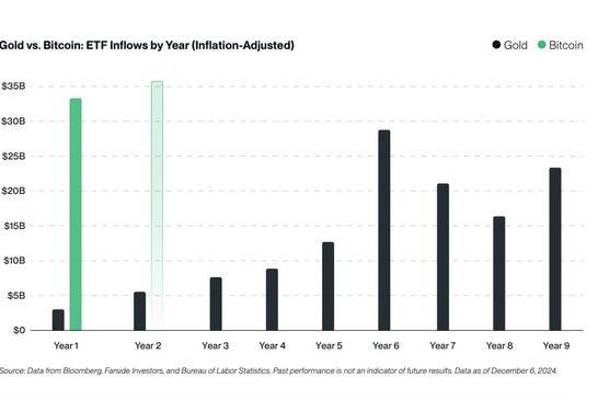 比特幣VS關(guān)稅戰(zhàn)，2025年數(shù)字黃金的終極壓力測(cè)試