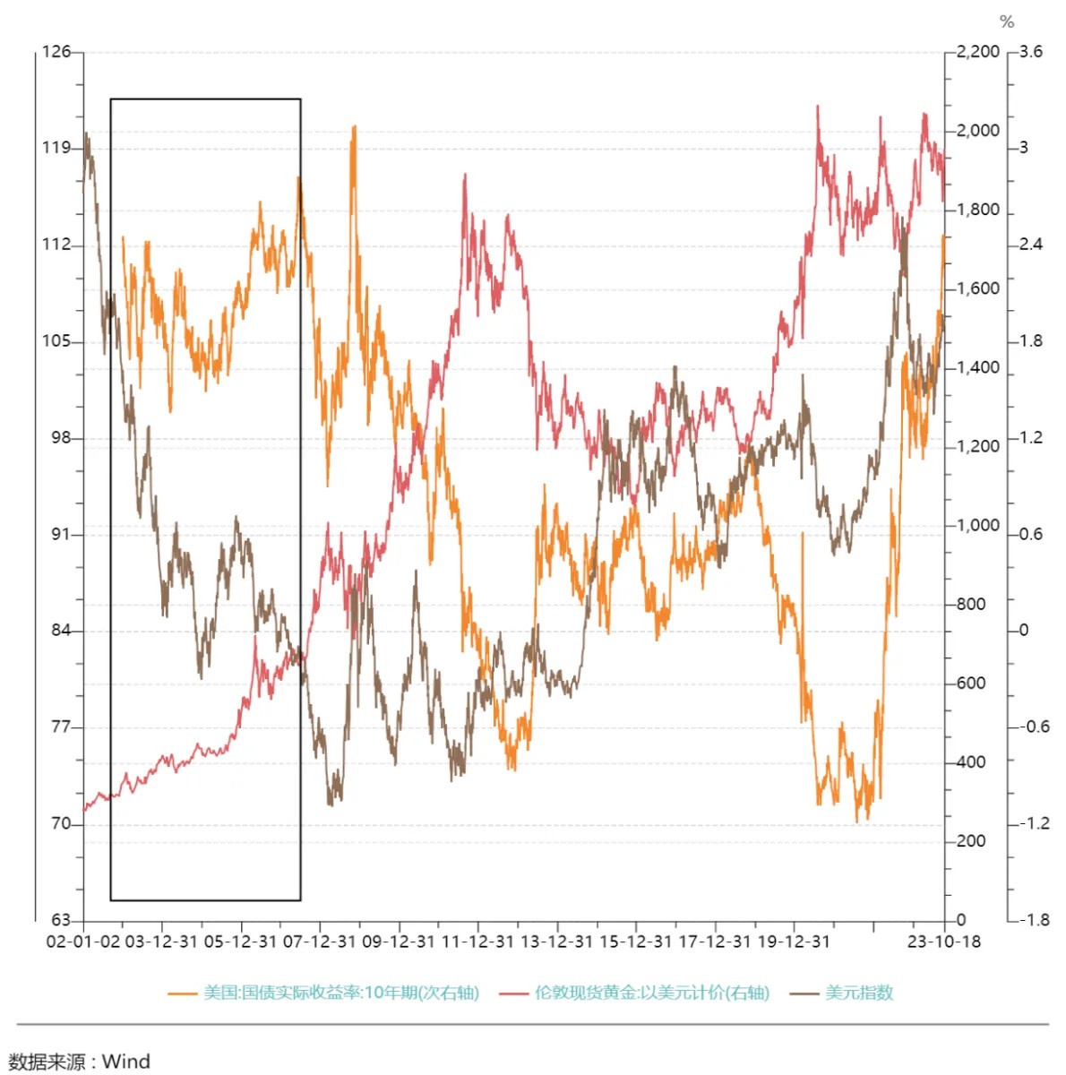 避險需求激增背景下的代幣化黃金與收益率機遇探討