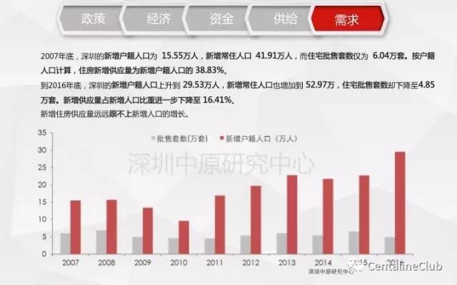 從左達右餅到左港右金，市場轉變深度解析