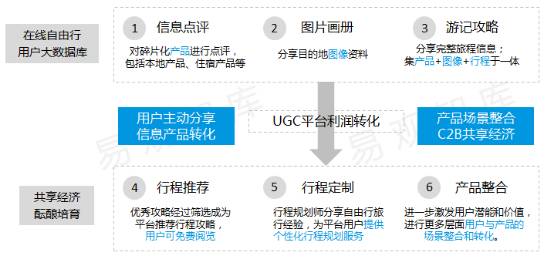 從左達右餅到左港右金，市場正在經歷怎樣的轉變？
