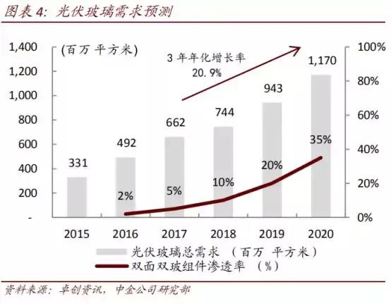 從左達右餅到左港右金，市場正在經歷怎樣的轉變？