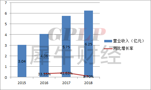 Techub財(cái)報(bào)深度解析，沖刺IPO的Circle面臨收入與利潤(rùn)的挑戰(zhàn)
