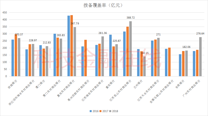Techub 財報解讀，Circle沖刺IPO，但收入增長難掩利潤困局