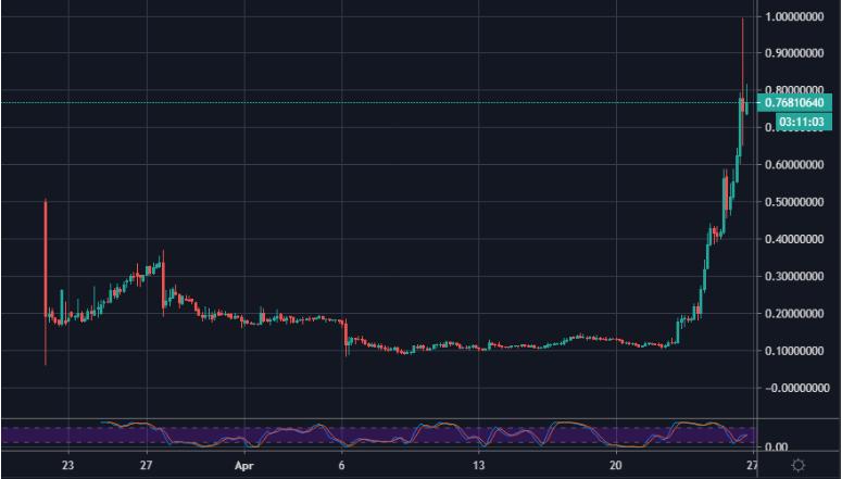 孫宇晨硬剛FDT與FDUSD脫錨事件，穩定幣行業的監管警鐘響了