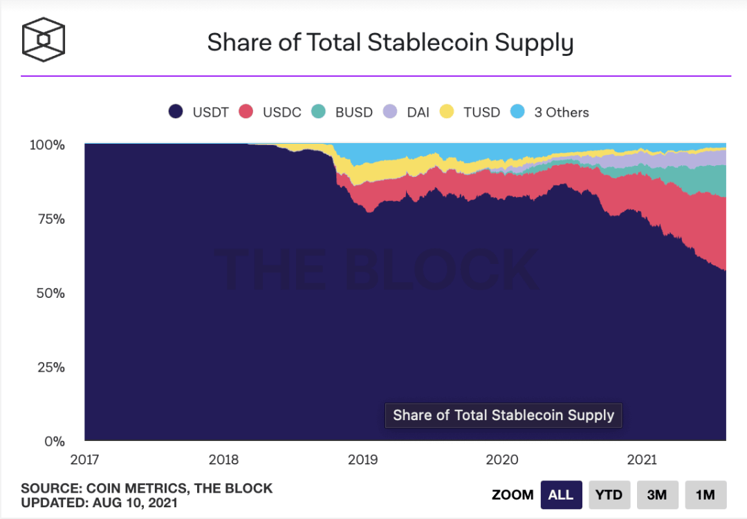 一文讀懂StakeStone，今日上線幣安，跨鏈流動性新星引爆熱潮