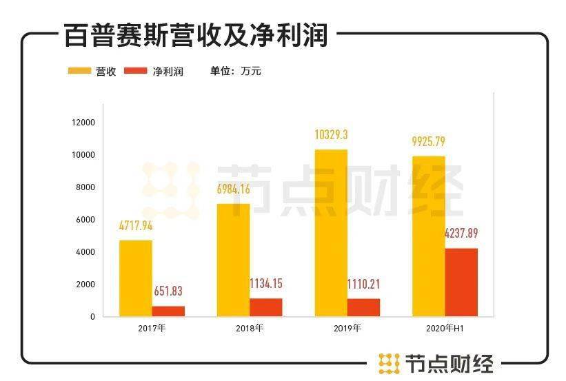 解讀Circle IPO招股說明書，財務畫像、業務模式及戰略意圖