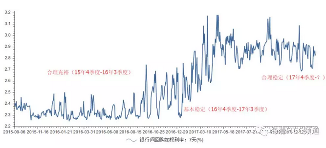 萬字解析流動(dòng)性的真相，2024交易所上幣效應(yīng)研究報(bào)告