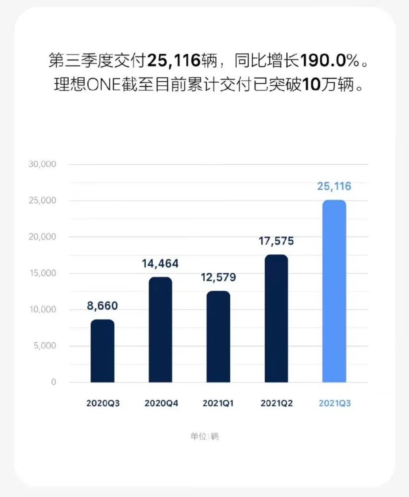 科羅拉多州牛群上鏈與美國政務(wù)效率的提升，一個不可思議的300%增長