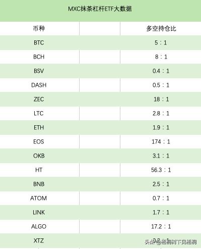 比特幣跌破8萬美元關(guān)口，PI、OKB、GT與ATOM在動蕩市場中的表現(xiàn)對比于BTC及山寨幣的優(yōu)劣分析