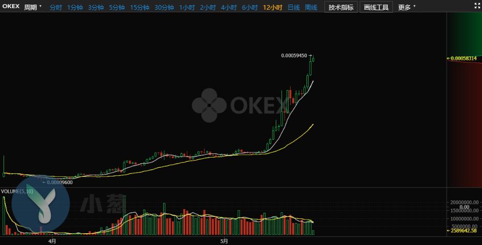 比特幣跌破8萬美元關(guān)口，PI、OKB、GT與ATOM在動蕩市場中的表現(xiàn)對比于BTC及山寨幣的優(yōu)劣分析