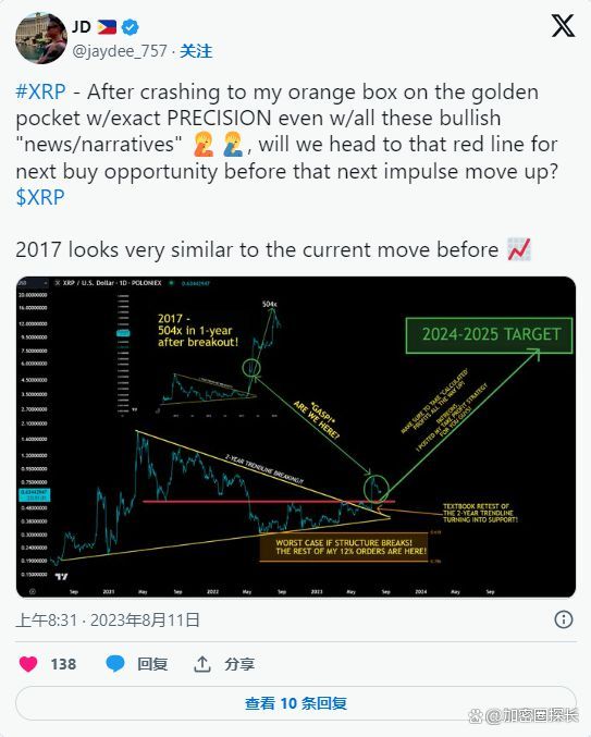 XRP上漲潛力解析，穩(wěn)固2美元支撐位，預(yù)計漲幅達(dá)73%
