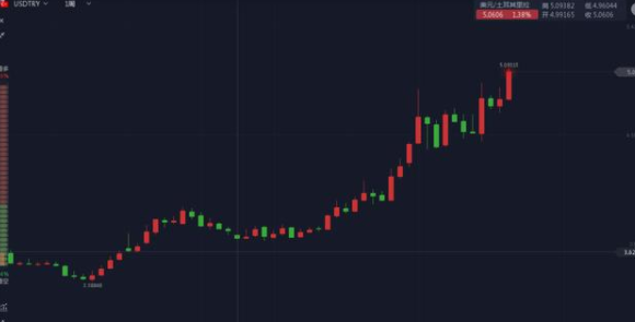 XRP價格拋售壓力在四月份加劇，倒杯柄形態預示下跌25%的跡象分析