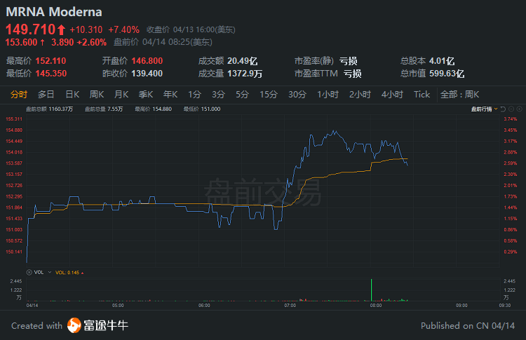 關(guān)稅風(fēng)波引發(fā)市場震蕩，加密貨幣股票下跌及IPO計劃受阻