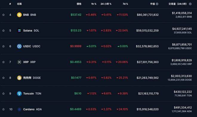 以太坊價格分析，ETH最終底部是否鎖定在1,000美元？
